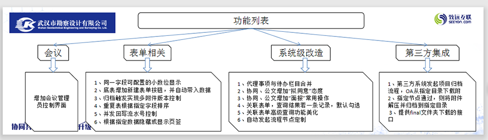 武汉市勘察设计有限公司